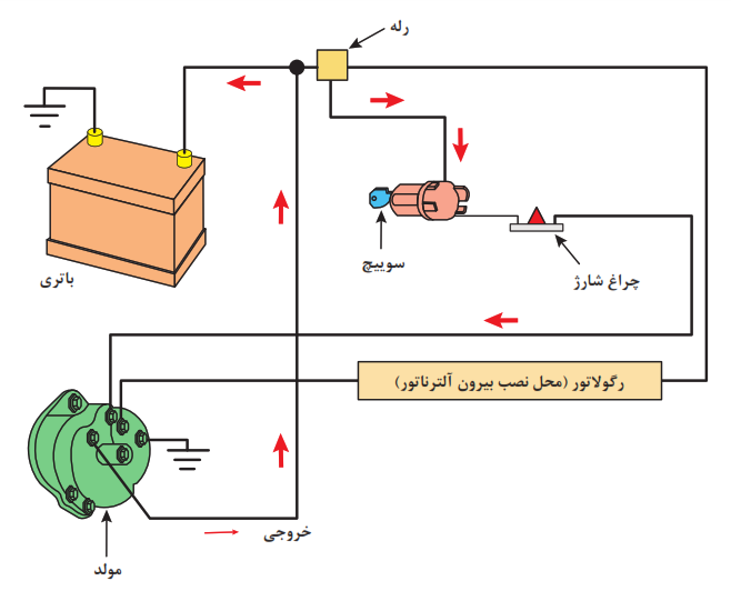 مکانیزم و عملکرد سیستم شارژ در خودرو (با رگولاتور خارجی)
