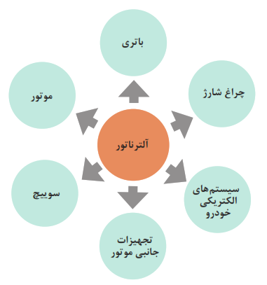 آلترناتور