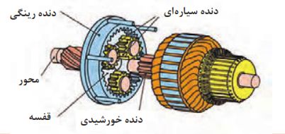 مجموعۀ دنده خورشیدی در استارتر های با بالشتک مغناطیس دائم
