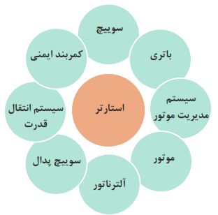 استارتر