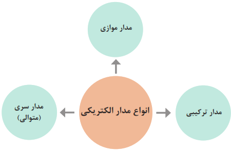 انواع مدار الکتریکی: مدار موازی+مدار ترکیبی+مدار سری