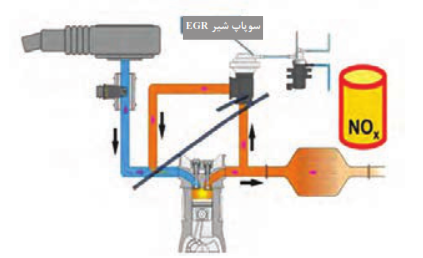 سیستم EGR و مدار آن 