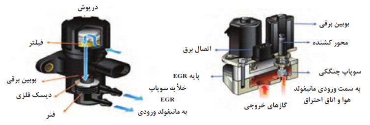 شیر برقی EGR مدل بیرونی وداخلی 