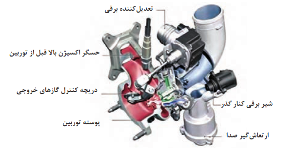   اجزای مجموعه توربو شارژر
