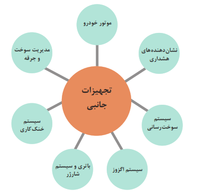 تجهیزات جانبی