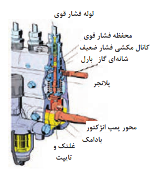 پمپ انژکتور ردیفی