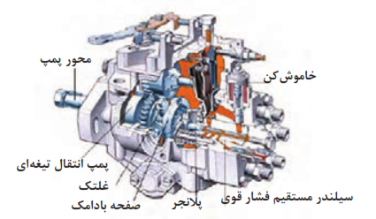   یک نمونه پمپ دوار بوش مدل VE 