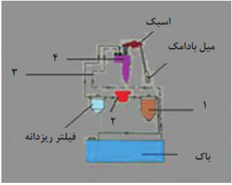   سیستم سوخت&zwnj;رسانی دیزل با پمپ و انژکتور یکپارچه