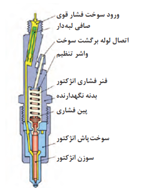   مجموعه انژکتور مکانیکی دیزل