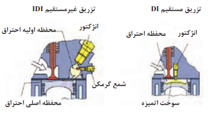 انواع تزریق موتورهای دیزل DI , IDI