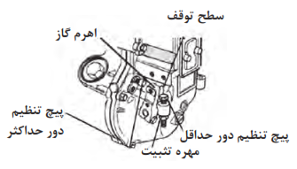  پیچ&zwnj;های تنظیم و اهرم گاز روی پوسته پمپ ردیفی