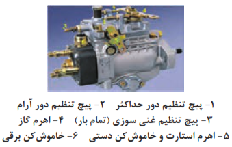 یک نمونه پمپ انژکتور آسیابی با پیچ&zwnj;های تنظیم ، اهرم گاز و خاموش کن