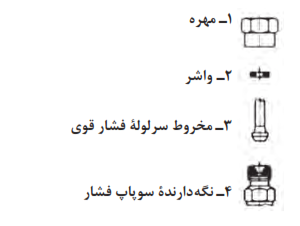  اتصالات مدار فشار قوی