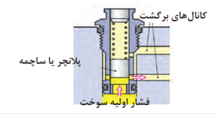 سوپاپ سرریز