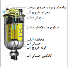   فیلتر مجهز به حسگر آب