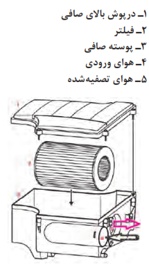  صافی هوای خشک در خودروهای دیزل سواری