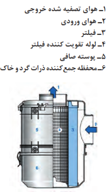  مجموعه صافی هوای خشک در خودروهای دیزل تجاری