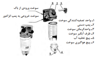  اجزای یک نمونه فیلتر سوخت دیزل