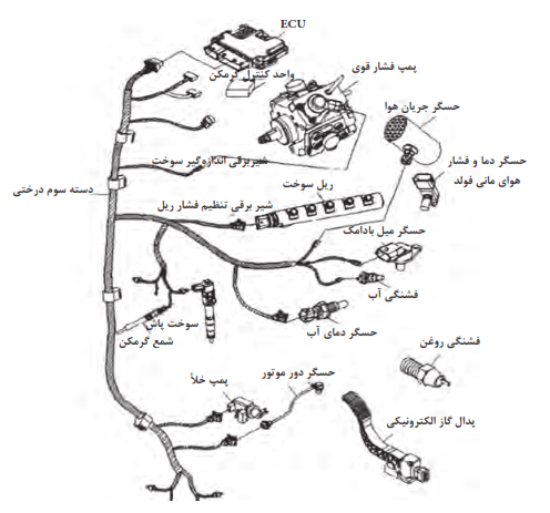  نقشه درختی دسته سیم در یک نوع سیستم سوخت&zwnj;رسانی ریل مشترک