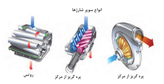   چند نمونه سوپر شارژ