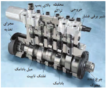 یک نمونه پمپ انژکتور ردیفی