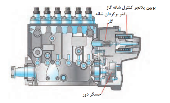  یک نمونه پمپ انژکتور ردیفی الکترومغناطیسی