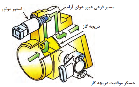  مجرای جانبی دریچه گاز