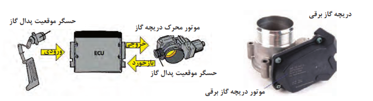  دریچه گاز برقی و سیستم کنترل آن