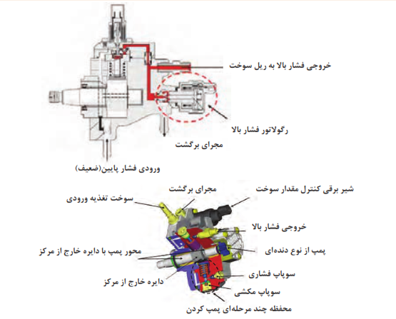   رگولاتور کنترل فشار