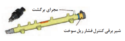 سوپاپ کنترل فشار الکتریکی در تزریق ریل مشترک