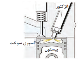  پاشش سوخت در محفظه احتراق