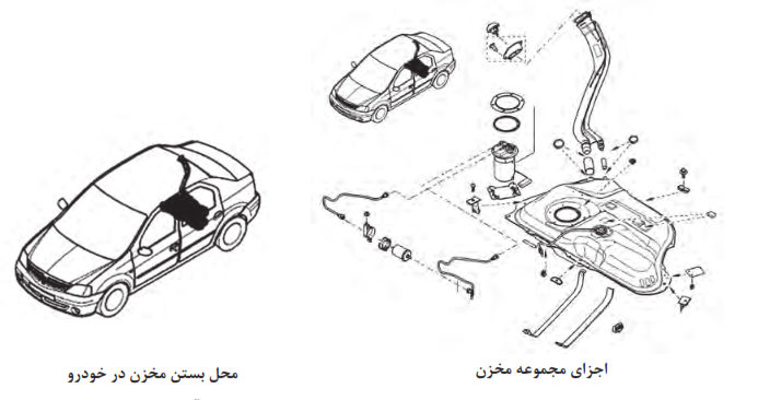 مجموعه مخزن سوخت و شکل انفجاری آن