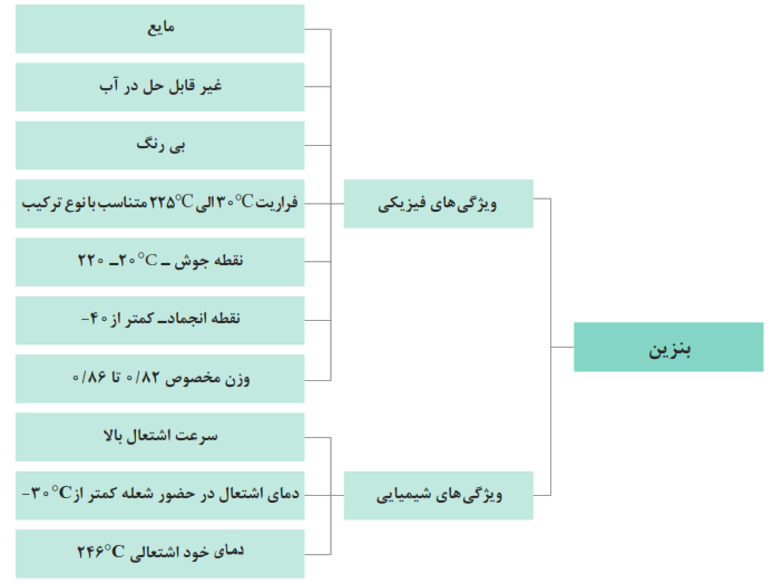 بنزین