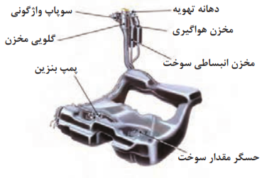 شیر فشار شکن و خلأ شکن