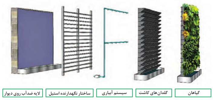 ساختار کلی یک پانل پیش ساخته و نحوه قرارگیری روی دیوار