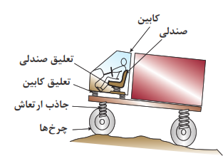 برخی روش&zwnj;های کنترل ارتعاش در محیط کار