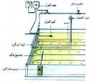  نوعی سیستم گرمایشی