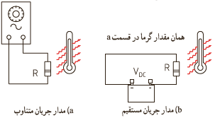 مقدار مؤثر موج متناوب و معادل مقدار DC