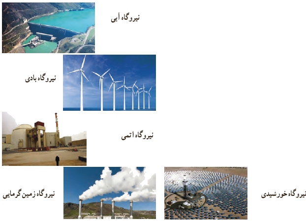 انواع نیروگاه&zwnj;ها