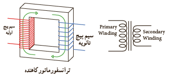 ترانسفورماتور کاهنده
