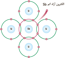اتم Donor