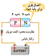 پیوند PN در بایاس موافق