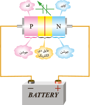 ایجاد ظرفیت خازنی در دیود واراکتور