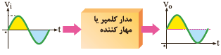 عمل مهارکنندگی