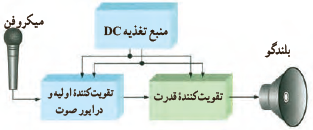 بلوک دیاگرام یک نمونه آمپلی&zwnj;فایر صوتی