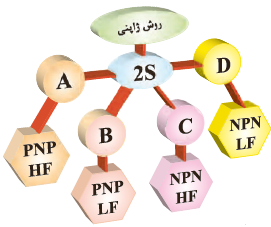 نام&zwnj;گذاری ترانزیستورها به روش ژاپنی