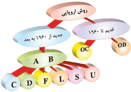 نام&zwnj;گذاری ترانزیستورها به روش اروپایی