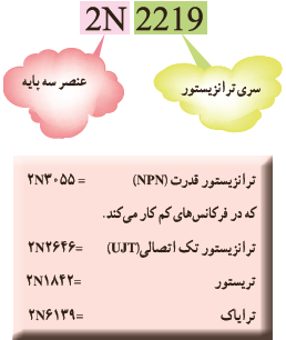 مشخصات ظاهری چندالمان سه قطبی