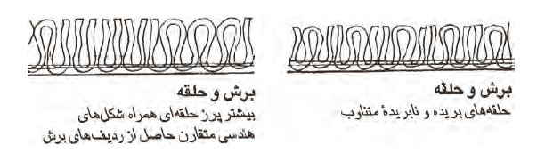 برش و حلقه