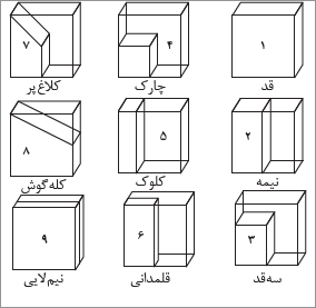 اشکال و تقسیمات آجر قد
